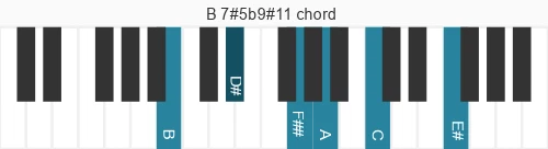 Piano voicing of chord B 7#5b9#11